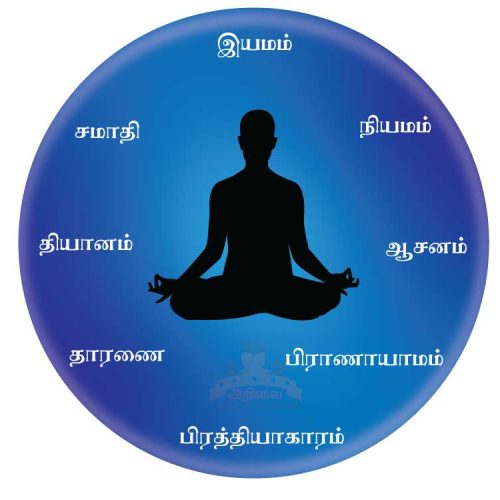 attaanga_yoga_nilaikal (1)